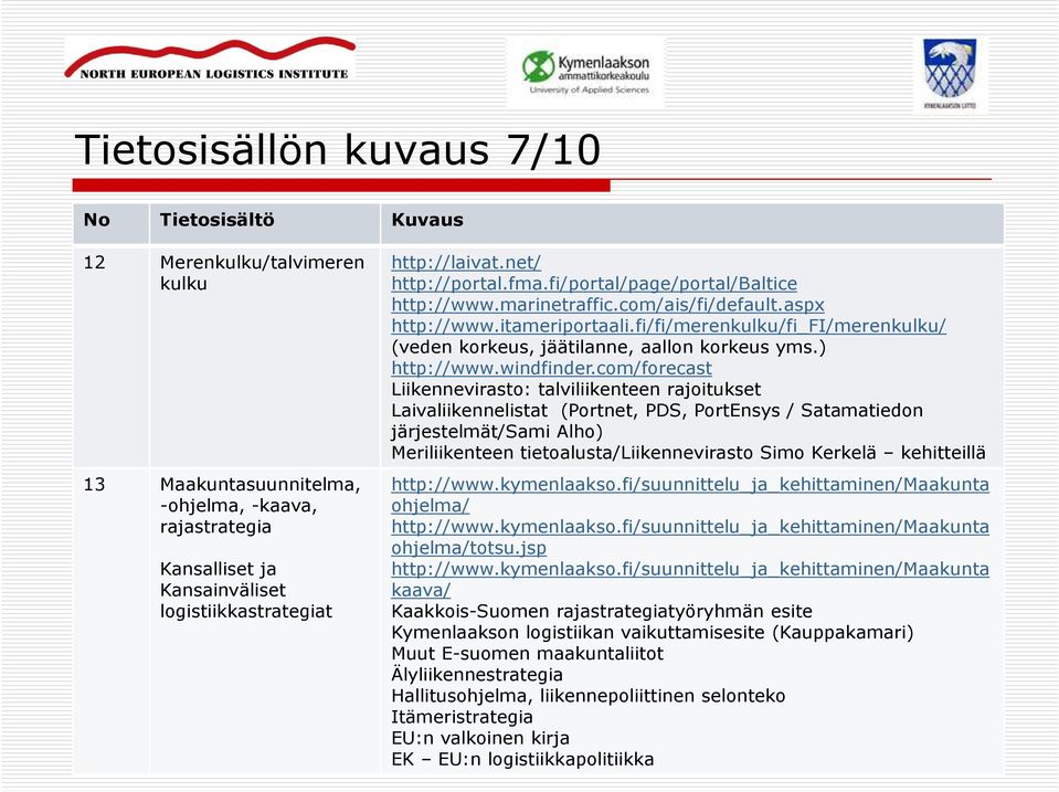 fi/fi/merenkulku/fi_fi/merenkulku/ (veden korkeus, jäätilanne, aallon korkeus yms.) http://www.windfinder.