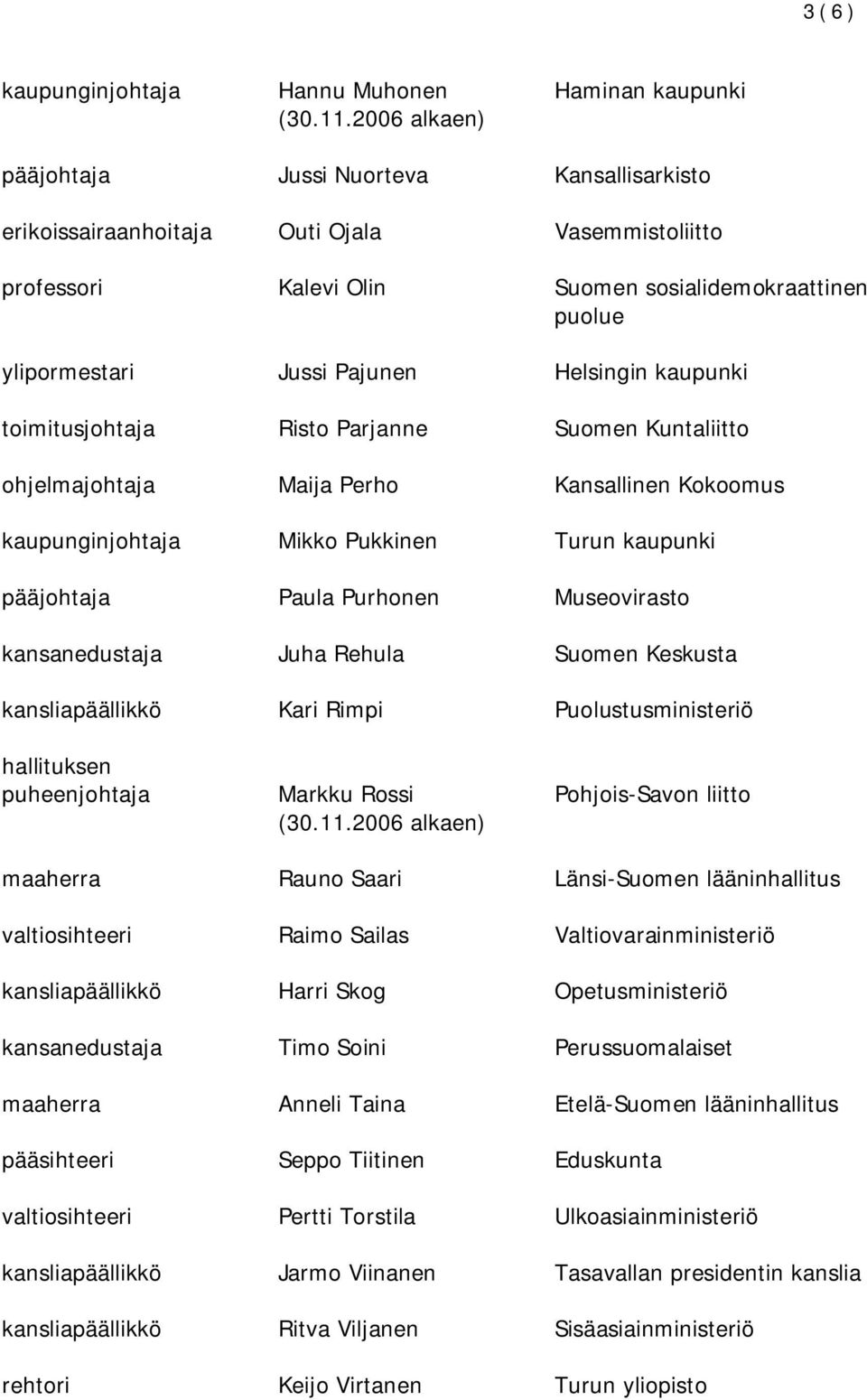 kaupunki toimitusjohtaja Risto Parjanne Suomen Kuntaliitto ohjelmajohtaja Maija Perho Kansallinen Kokoomus kaupunginjohtaja Mikko Pukkinen Turun kaupunki pääjohtaja Paula Purhonen Museovirasto