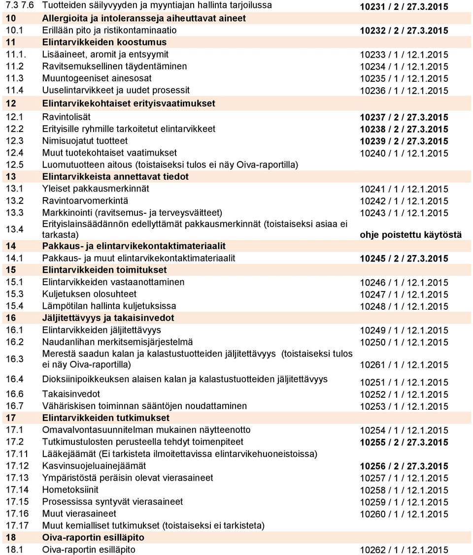 1.2015 12 Elintarvikekohtaiset erityisvaatimukset 12.1 Ravintolisät 10237 / 2 / 27.3.2015 12.2 Erityisille ryhmille tarkoitetut elintarvikkeet 10238 / 2 / 27.3.2015 12.3 Nimisuojatut tuotteet 10239 / 2 / 27.