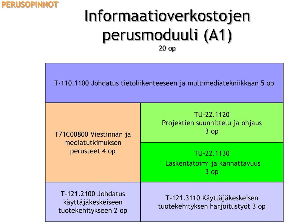 mediatutkimuksen perusteet TU-22.1120 Projektien suunnittelu ja ohjaus TU-22.