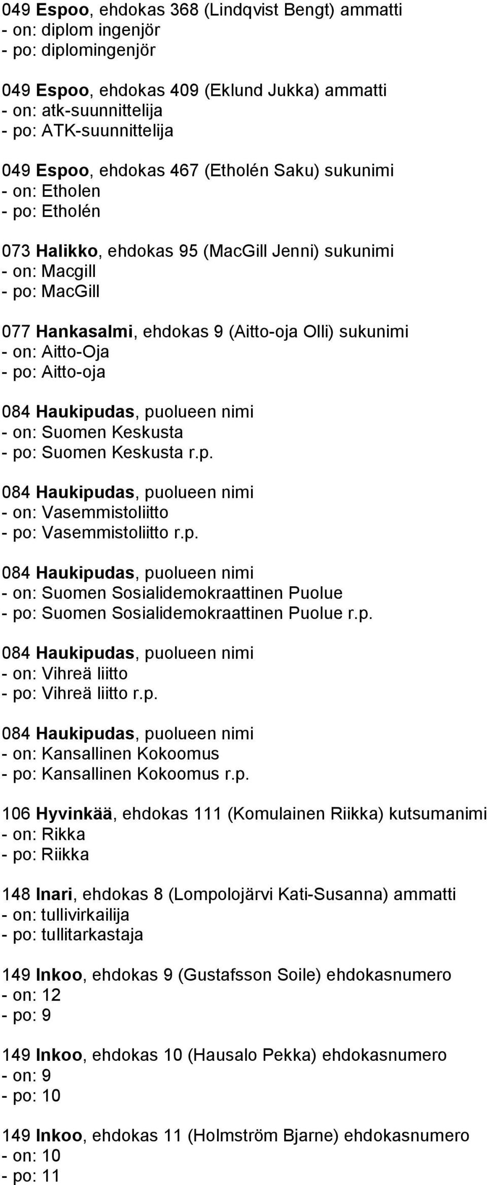 Aitto-Oja - po: Aitto-oja - on: Suomen Keskusta - po: Suomen Keskusta r.p. - on: Vasemmistoliitto - po: Vasemmistoliitto r.p. - on: Suomen Sosialidemokraattinen Puolue - po: Suomen Sosialidemokraattinen Puolue r.