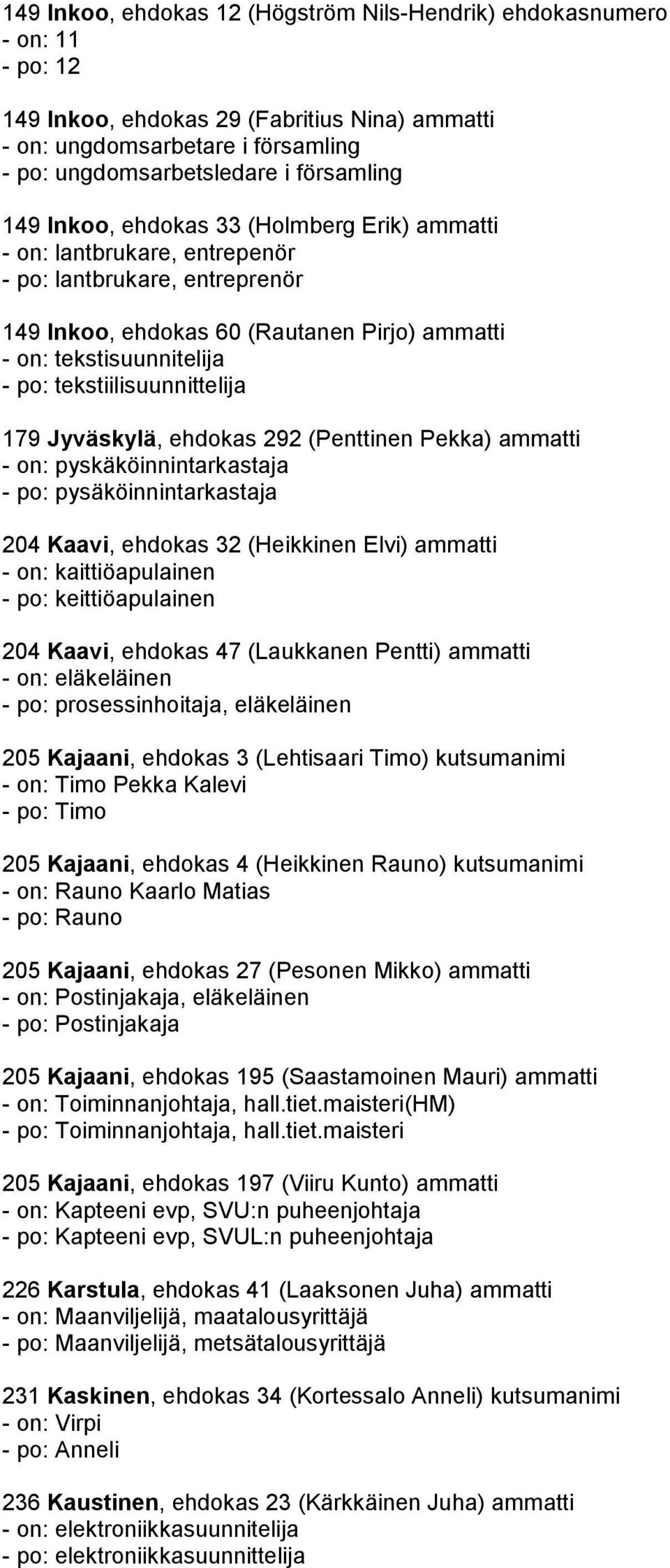 tekstiilisuunnittelija 179 Jyväskylä, ehdokas 292 (Penttinen Pekka) ammatti - on: pyskäköinnintarkastaja - po: pysäköinnintarkastaja 204 Kaavi, ehdokas 32 (Heikkinen Elvi) ammatti - on: