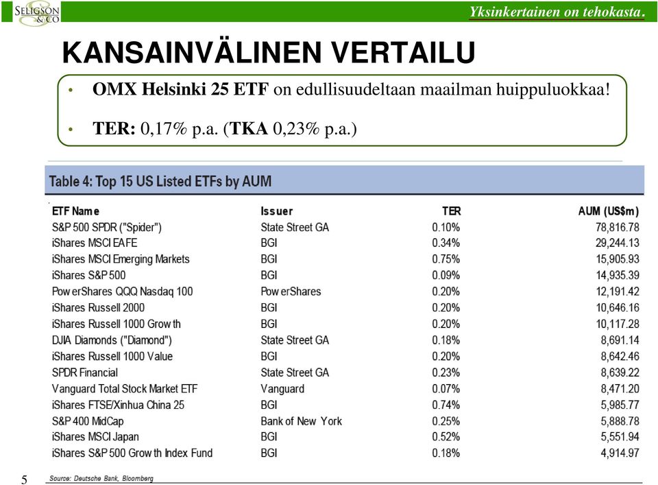 OMX Helsinki 25 ETF on