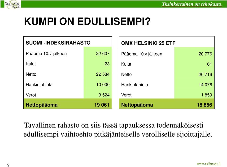 HELSINKI 25 ETF Pääoma 10.