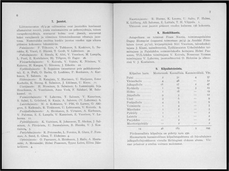 Tuhkunen, S. Koskinen, L. Surakka, K. Vuori, E. Härmä, T. Gerdt, V. Lähteinen. 30. Palloilt4aosto: E. Simula, K. Altti, V. Vuorinen, M. Lampila, L. Posti, E. Kortelainen, Hj. Tillgren, O. Fager. 26.