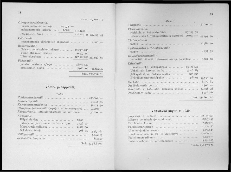 671: 15 Olympia-arpajaistentili: lunastamattomia voittoja I07.973:- maksamattomia laskuja..... 7 500: - II5-473:- Arpajaisten tulos... IIO 744: 45 226.