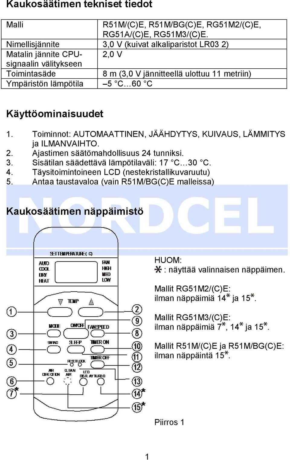 Käyttöominaisuudet 1. Toiminnot: AUTOMAATTINEN, JÄÄHDYTYS, KUIVAUS, LÄMMITYS ja ILMANVAIHTO. 2. Ajastimen säätömahdollisuus 24 tunniksi. 3. Sisätilan säädettävä lämpötilaväli: 17 C 30 C. 4.