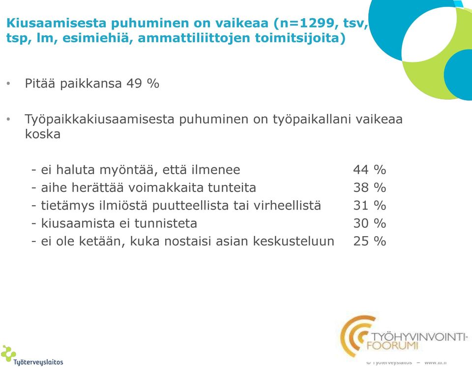 myöntää, että ilmenee 44 % - aihe herättää voimakkaita tunteita 38 % - tietämys ilmiöstä puutteellista