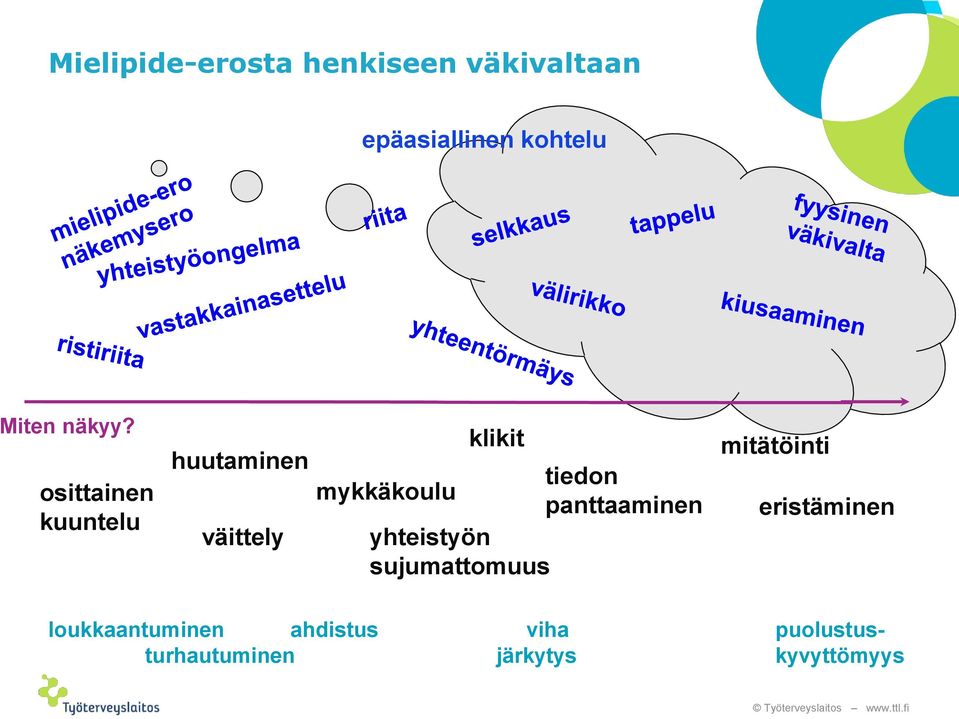 osittainen kuuntelu huutaminen väittely klikit tiedon mykkäkoulu