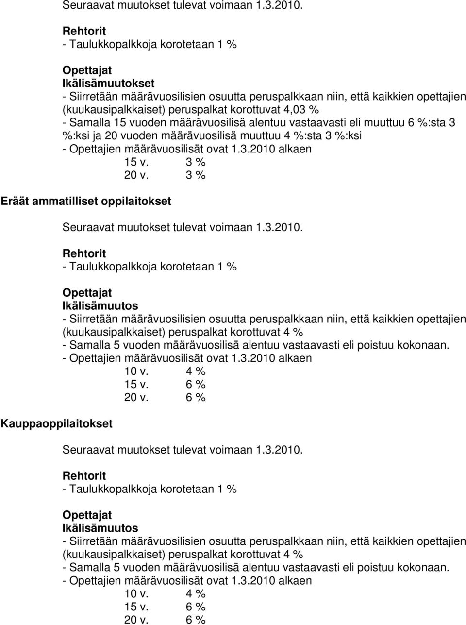 3 % Eräät ammatilliset oppilaitokset Kauppaoppilaitokset - Samalla 5 vuoden määrävuosilisä alentuu vastaavasti