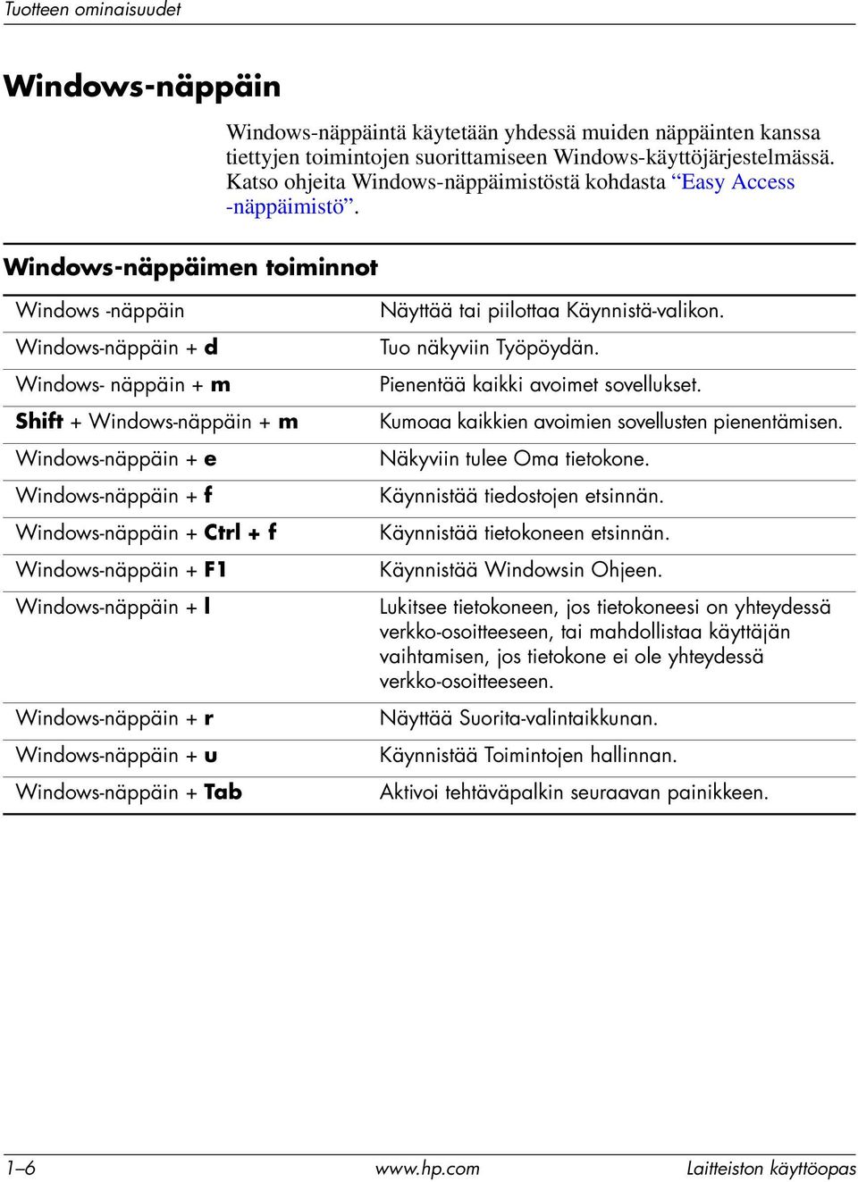 Windows -näppäin Windows-näppäin + d Windows- näppäin + m Shift + Windows-näppäin + m Windows-näppäin + e Windows-näppäin + f Windows-näppäin + Ctrl + f Windows-näppäin + F1 Windows-näppäin + l