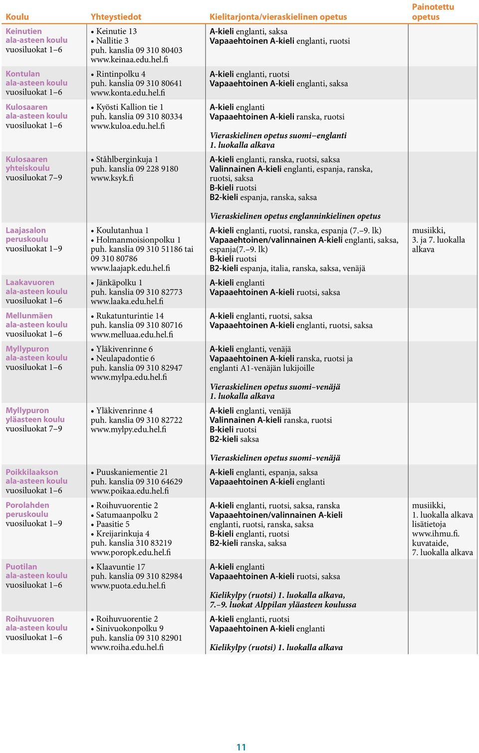 fi, saksa Vapaaehtoinen, ruotsi, ruotsi Vapaaehtoinen, saksa Vapaaehtoinen A-kieli ranska, ruotsi Vieraskielinen suomi englanti 1.