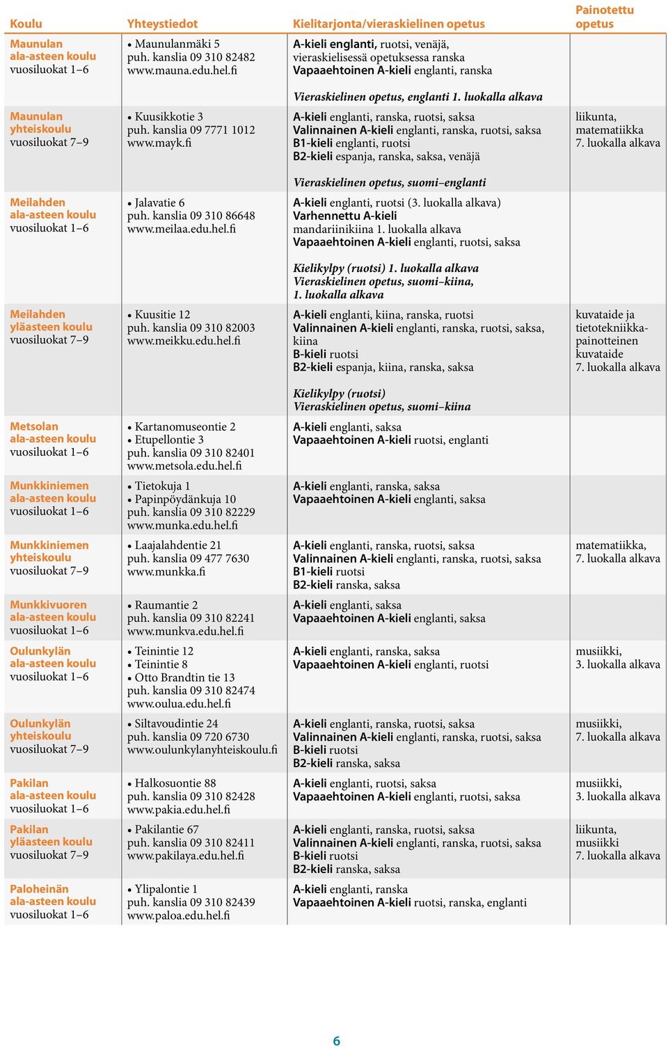 fi, ranska, ruotsi, saksa Valinnainen, ranska, ruotsi, saksa B1-kieli englanti, ruotsi B2-kieli espanja, ranska, saksa, venäjä liikunta, matematiikka Vieraskielinen, suomi englanti Meilahden