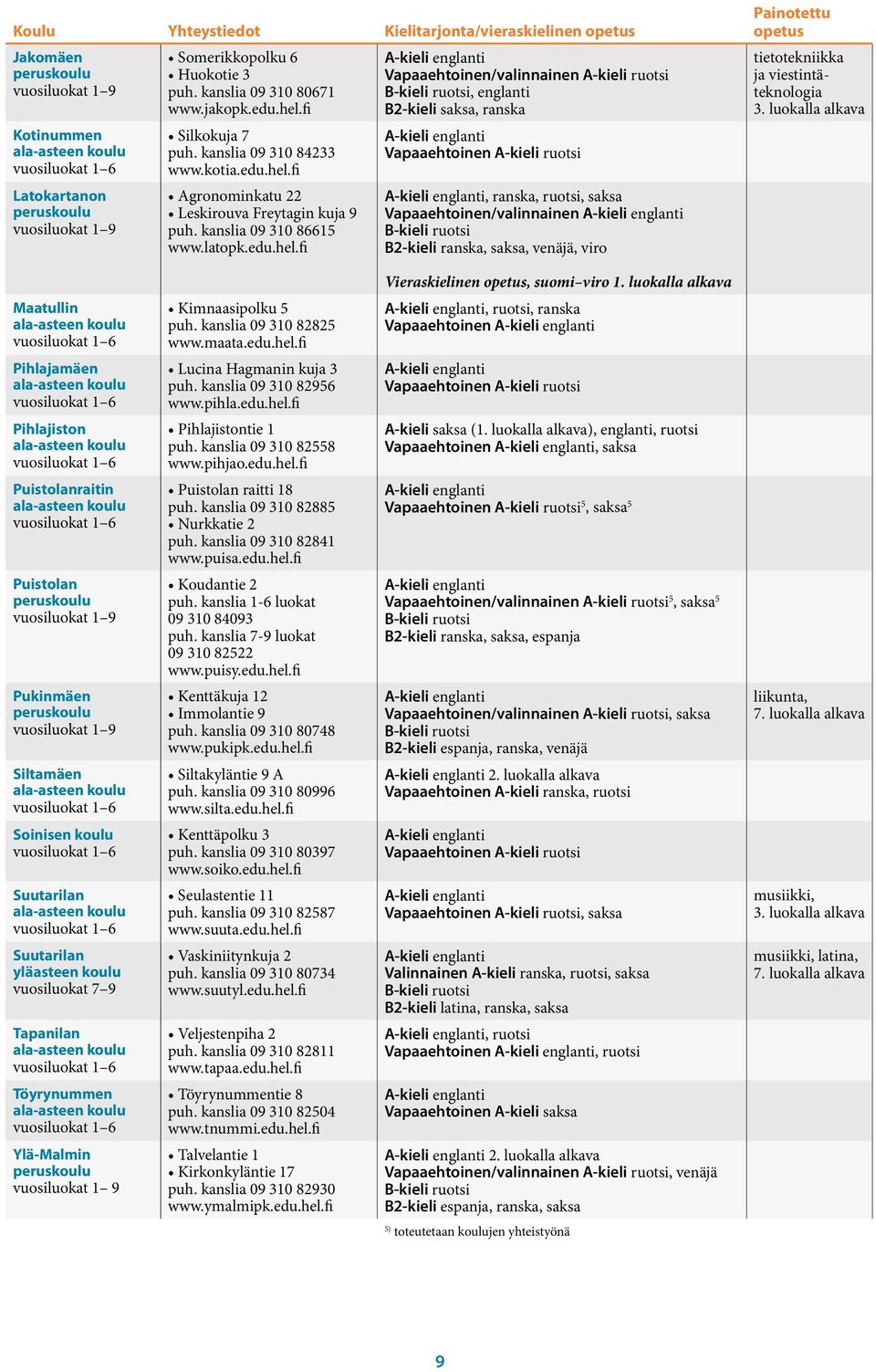 fi Agronominkatu 22 Leskirouva Freytagin kuja 9 puh. kanslia 09 310 86615 www.latopk.edu.hel.