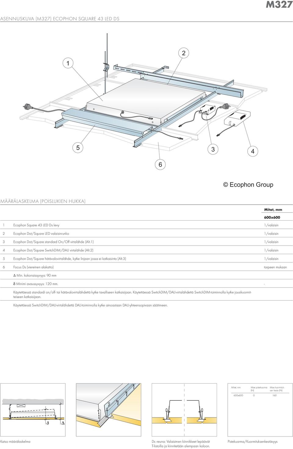 2) 1/valaisin 5 Ecophon Dot/Square hätävalovirtalähde, kytke linjaan jossa ei katkaisinta (Alt.3) 1/valaisin 6 Focus Ds (viereinen alakatto) tarpeen mukaan Δ Min.