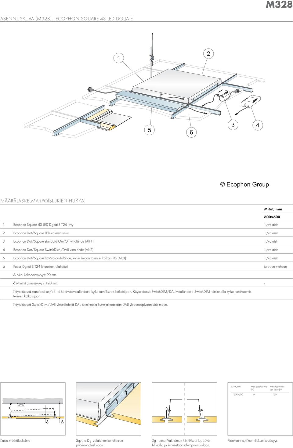 2) 1/valaisin 5 Ecophon Dot/Square hätävalovirtalähde, kytke linjaan jossa ei katkaisinta (Alt.3) 1/valaisin 6 Focus Dg tai E T24 (viereinen alakatto) tarpeen mukaan Δ Min.