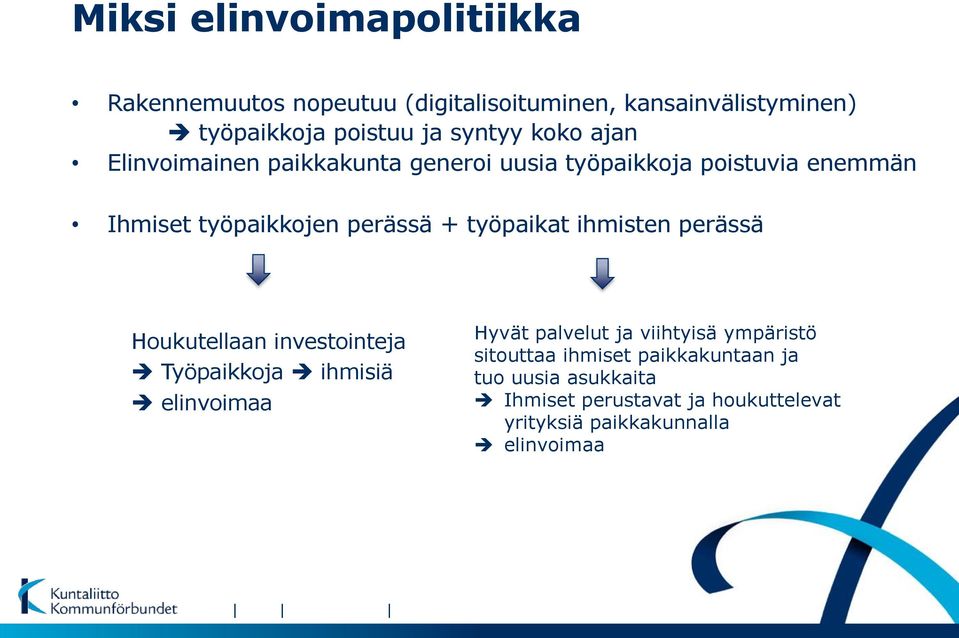 ihmisten perässä Houkutellaan investointeja Työpaikkoja ihmisiä elinvoimaa Hyvät palvelut ja viihtyisä ympäristö