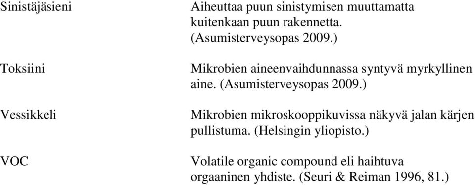 (Asumisterveysopas 2009.) Mikrobien mikroskooppikuvissa näkyvä jalan kärjen pullistuma.