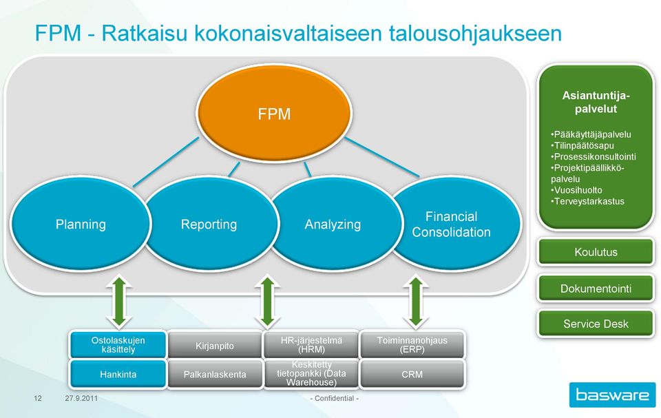 Vuosihuolto Terveystarkastus Koulutus Dokumentointi Ostolaskujen käsittely Hankinta Kirjanpito Palkanlaskenta