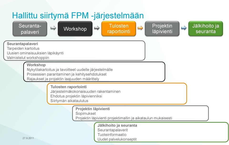 Rajaukset ja projektin laajuuden määrittely Tulosten raportointi Järjestelmäkokonaisuuden rakentaminen Ehdotus projektin läpivienniksi Siirtymän aikataulutus Projektin