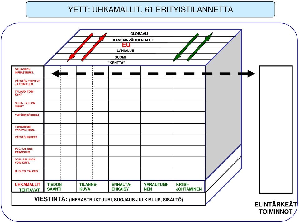 VÄESTÖLIIKKEET POL, TAL SOT. PAINOSTUS SOTILAALLISEN VOIM KÄYT.