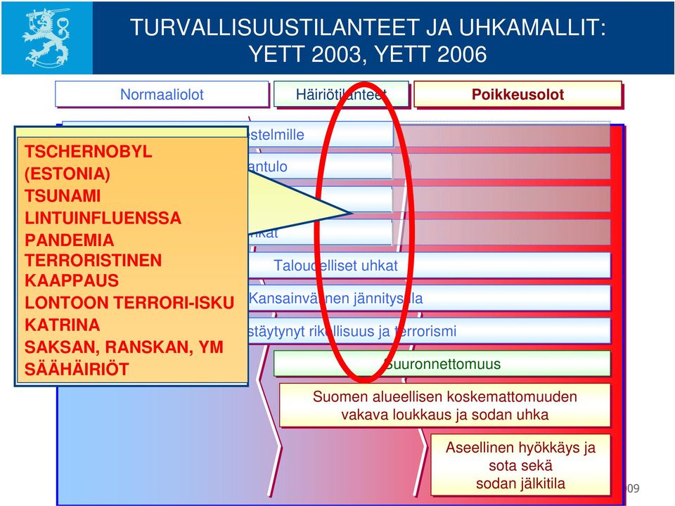 TERRORI-ISKU KATRINA?