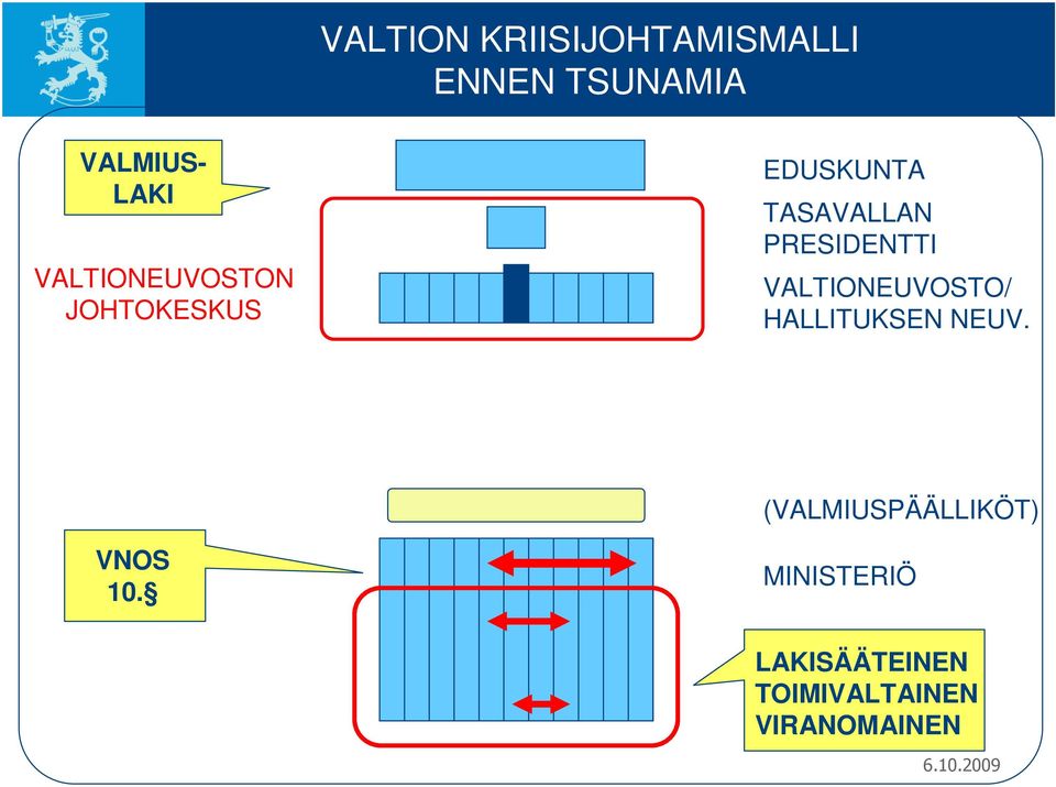 PRESIDENTTI VALTIONEUVOSTO/ HALLITUKSEN NEUV.