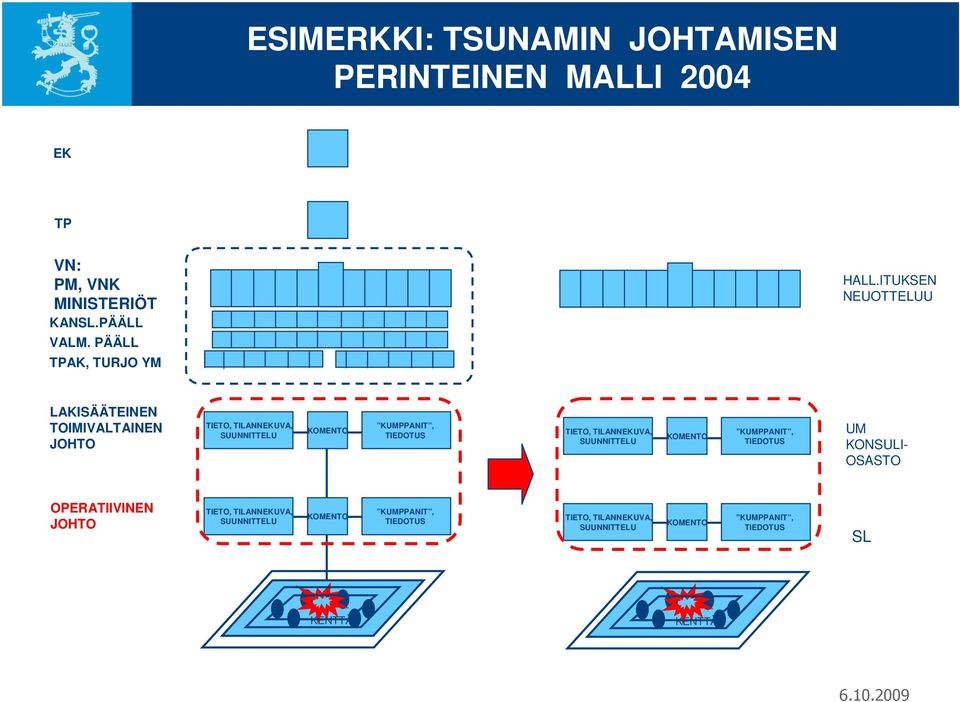 ITUKSEN NEUOTTELUU VALM.