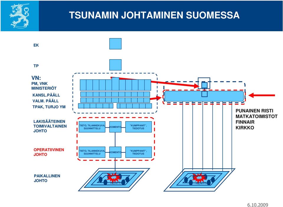 PÄÄLL TPAK, TURJO YM LAKISÄÄTEINEN TOIMIVALTAINEN JOHTO