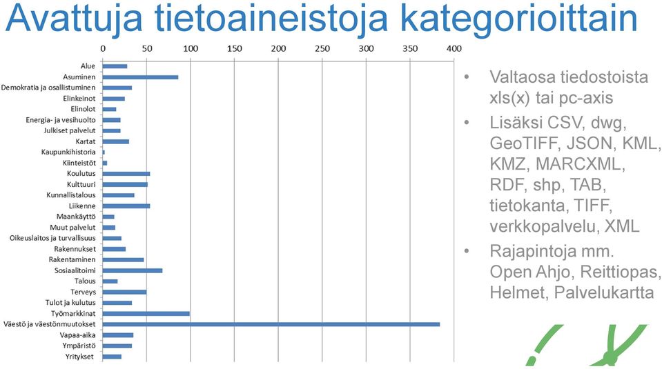 JSON, KML, KMZ, MARCXML, RDF, shp, TAB, tietokanta, TIFF,