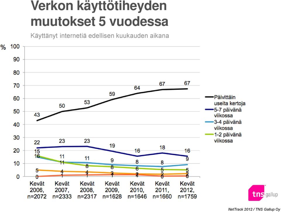 Käyttänyt internetiä