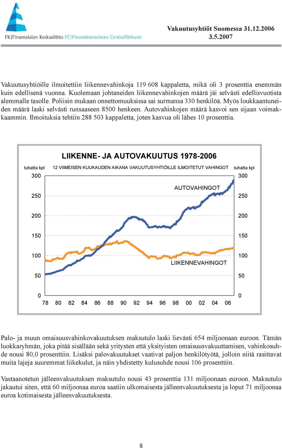 Myös loukkaantuneiden määrä laski selvästi runsaaseen 8500 henkeen. Autovahinkojen määrä kasvoi sen sijaan voimakkaammin. Ilmoituksia tehtiin 288 503 kappaletta, joten kasvua oli lähes 10 prosenttia.