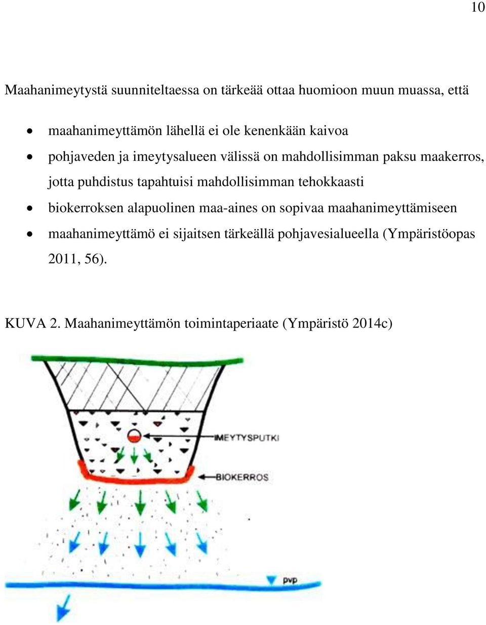 mahdollisimman tehokkaasti biokerroksen alapuolinen maa-aines on sopivaa maahanimeyttämiseen maahanimeyttämö ei