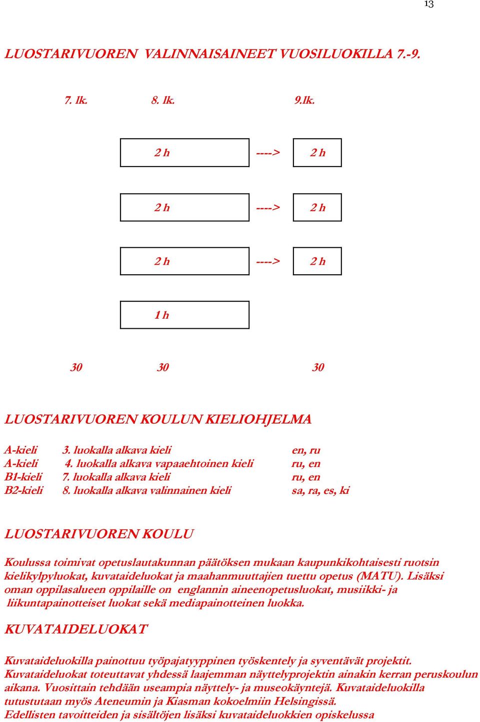 luokalla alkava valinnainen kieli sa, ra, es, ki LUOSTARIVUOREN KOULU Koulussa toimivat opetuslautakunnan päätöksen mukaan kaupunkikohtaisesti ruotsin kielikylpyluokat, kuvataideluokat ja
