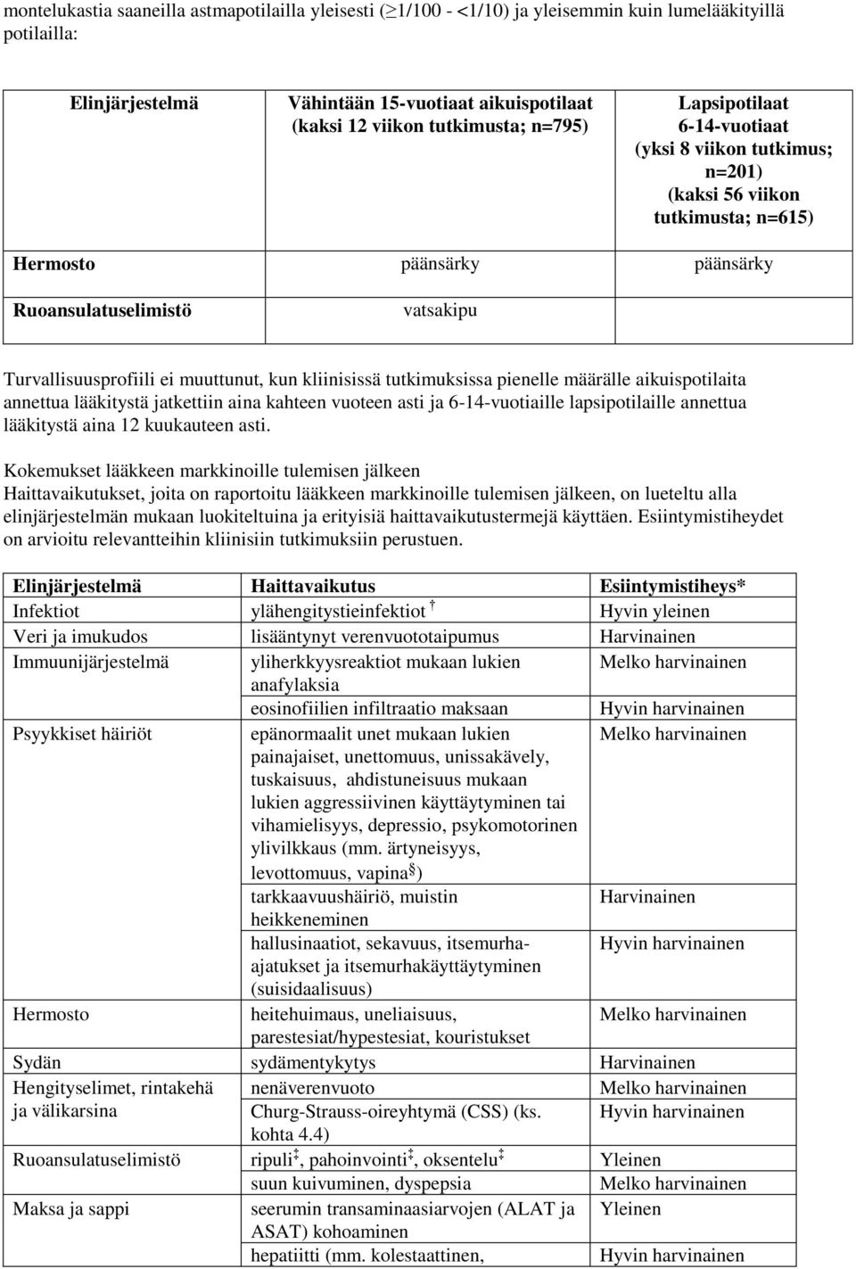 kun kliinisissä tutkimuksissa pienelle määrälle aikuispotilaita annettua lääkitystä jatkettiin aina kahteen vuoteen asti ja 6-14-vuotiaille lapsipotilaille annettua lääkitystä aina 12 kuukauteen asti.