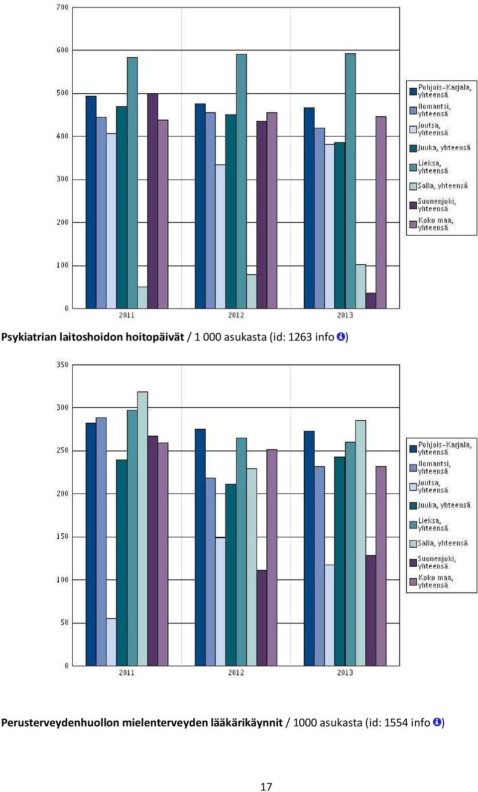 Perusterveydenhuollon mielenterveyden