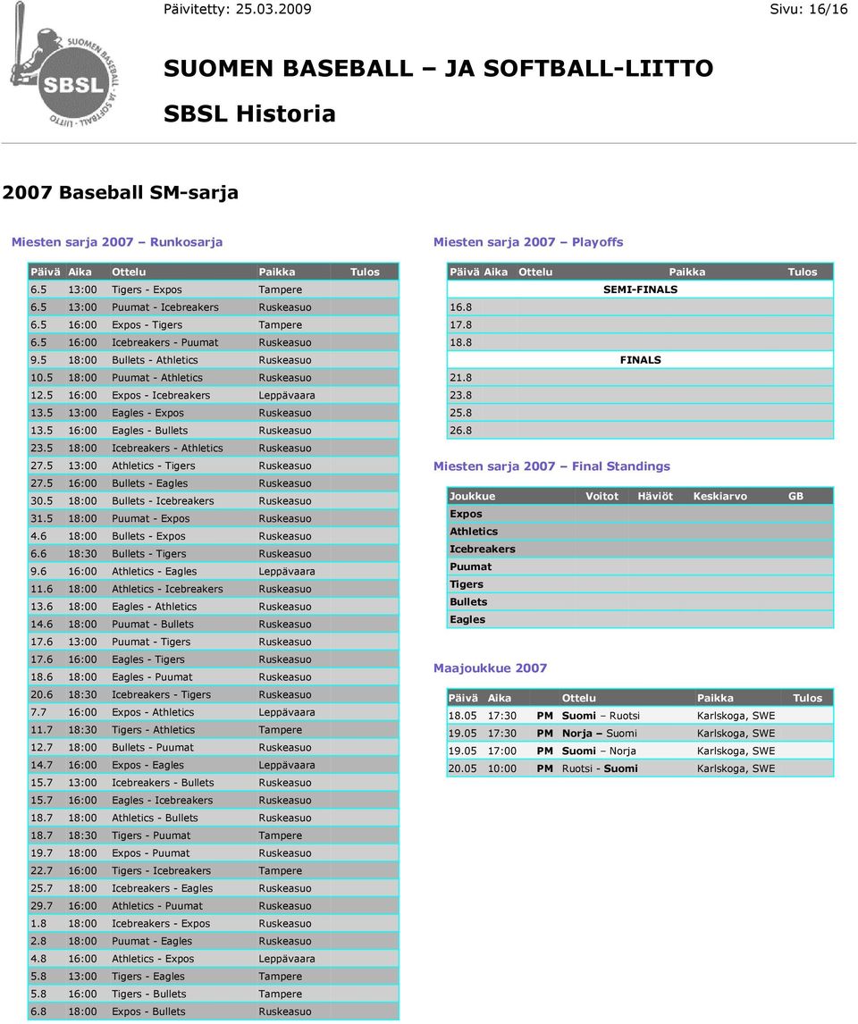 5 16:00 Eagles - Bullets Ruskeasuo 23.5 18:00 Icebreakers - Athletics Ruskeasuo 27.5 13:00 Athletics - Tigers Ruskeasuo 27.5 16:00 Bullets - Eagles Ruskeasuo 30.