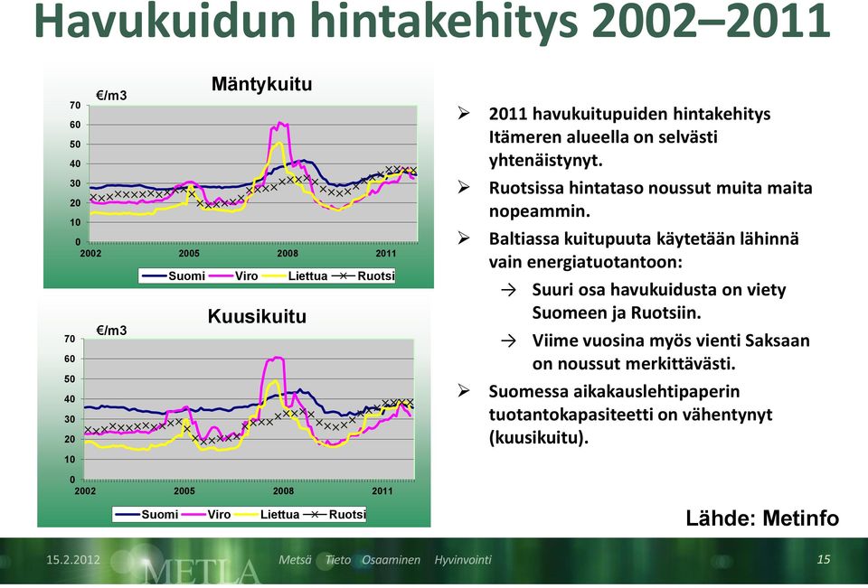 Ruotsissa hintataso noussut muita maita nopeammin.