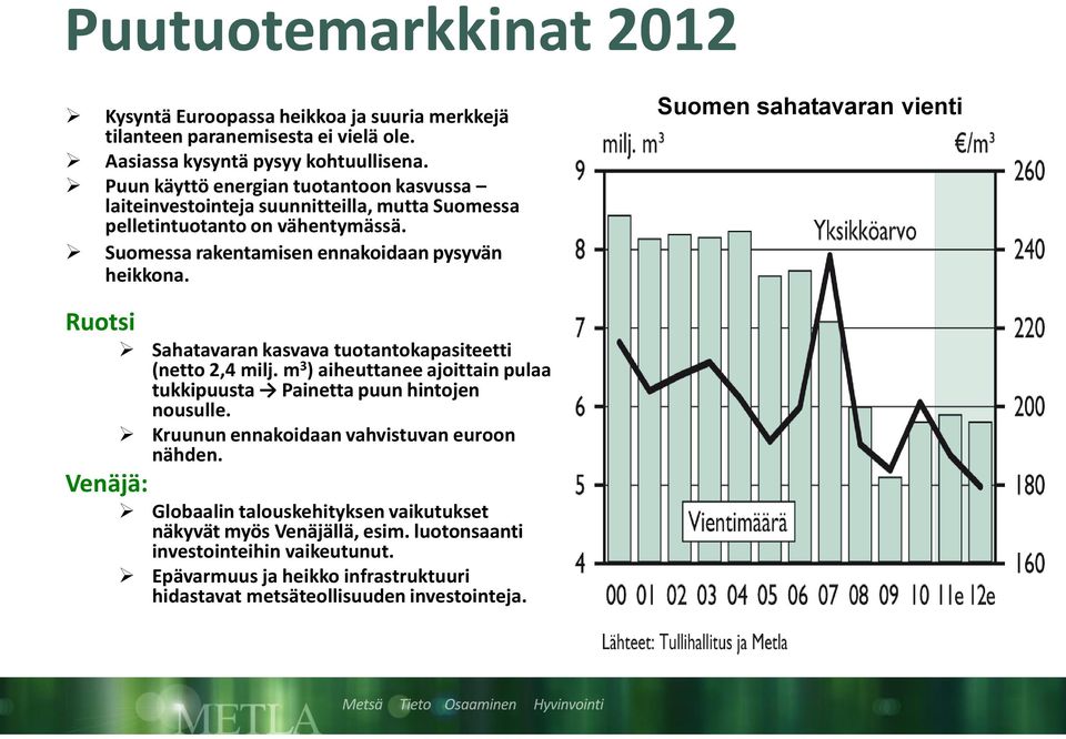 Suomen sahatavaran vienti Ruotsi Sahatavaran kasvava tuotantokapasiteetti (netto 2,4 milj. m 3 ) aiheuttanee ajoittain pulaa tukkipuusta Painetta puun hintojen nousulle.