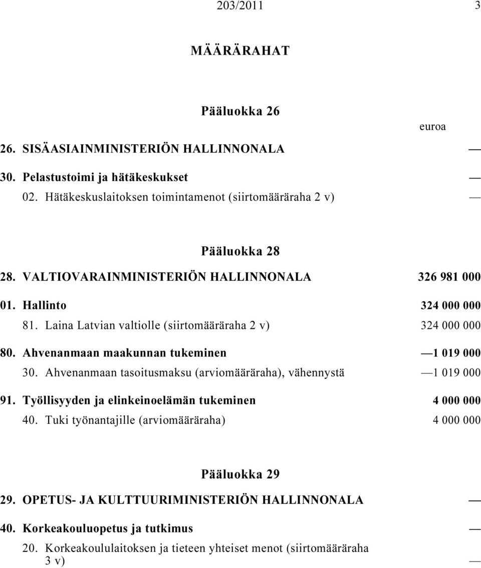 Ahvenanmaan maakunnan tukeminen i 1 019 000 30. Ahvenanmaan tasoitusmaksu (arviomääräraha), vähennystä i... 1 019 000 91. Työllisyyden ja elinkeinoelämän tukeminen i 4 000 000 40.