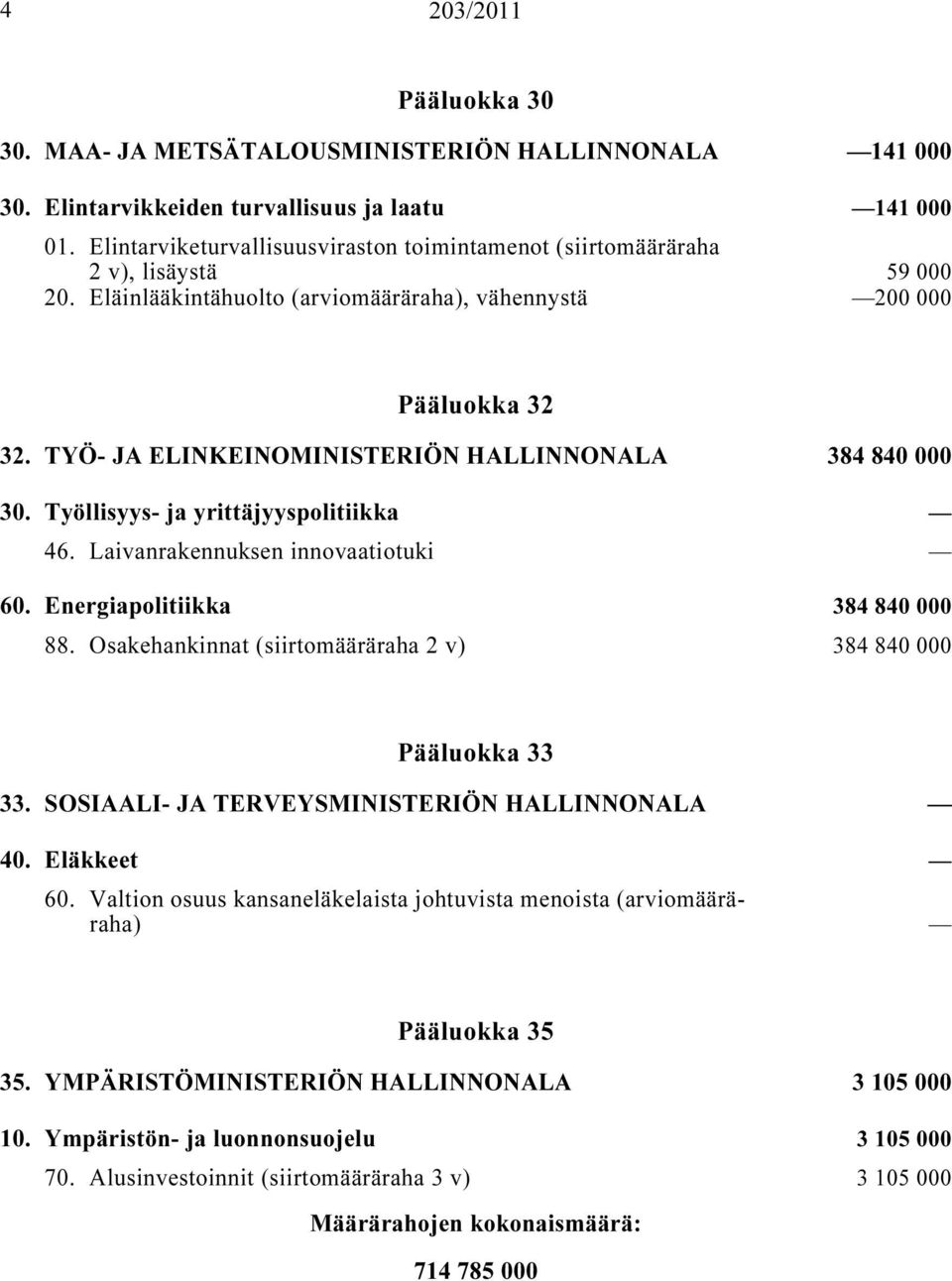 TYÖ- JA ELINKEINOMINISTERIÖN HALLINNONALA i 384 840 000 30. Työllisyys- ja yrittäjyyspolitiikka i 46. Laivanrakennuksen innovaatiotuki i... 60. Energiapolitiikka i 384 840 000 88.