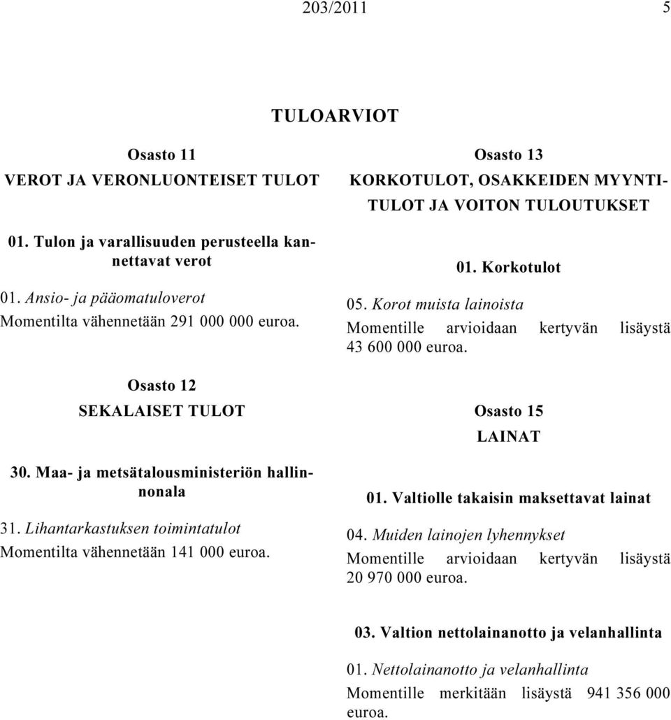 Osasto 13 KORKOTULOT, OSAKKEIDEN MYYNTI- TULOT JA VOITON TULOUTUKSET 01. Korkotulot 05. Korot muista lainoista Momentille arvioidaan kertyvän lisäystä 43 600 000 euroa. Osasto 15 LAINAT 01.