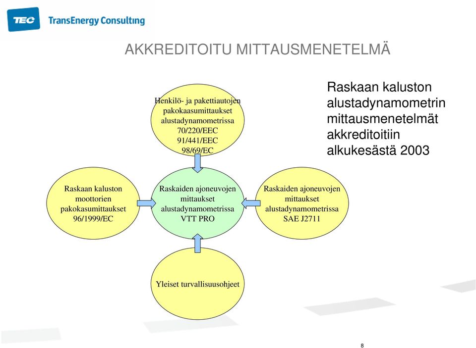 alkukesästä 2003 Raskaan kaluston moottorien pakokasumittaukset 96/1999/EC Raskaiden ajoneuvojen