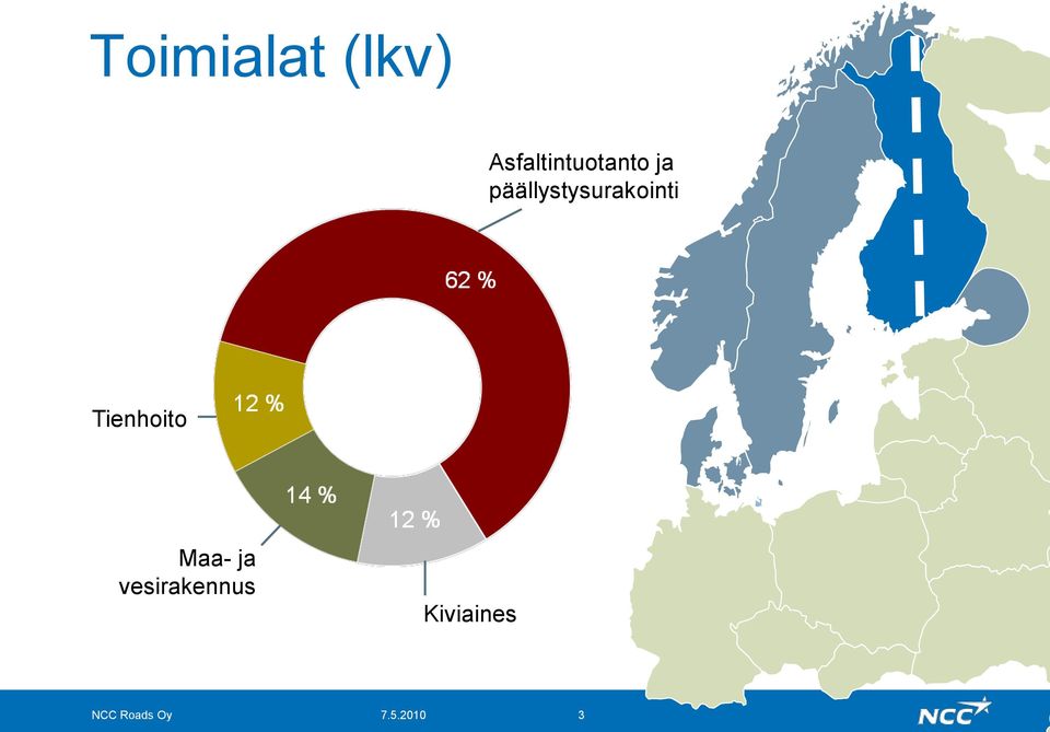 päällystysurakointi Tienhoito