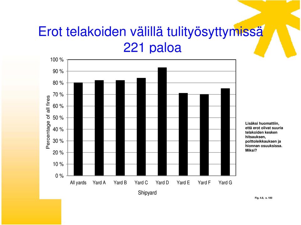 telakoiden kesken hitsauksen, polttoleikkauksen ja hionnan osuuksissa. Miksi?