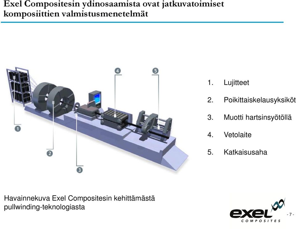 Poikittaiskelausyksiköt 3. Muotti hartsinsyötöllä 4. Vetolaite 5.