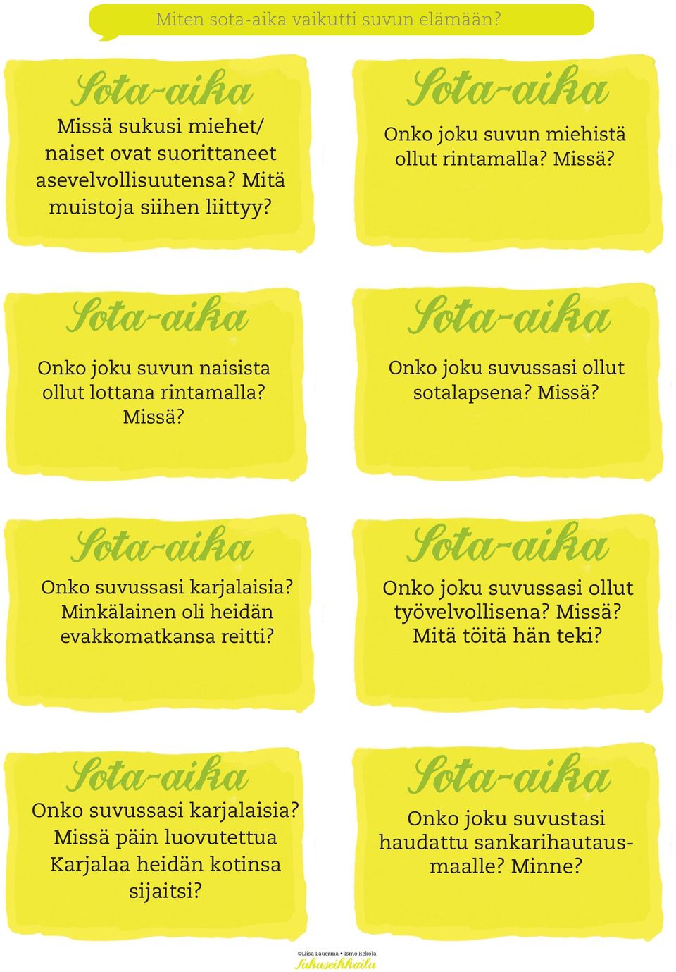 Missä? Onko suvussasi karjalaisia? Minkälainen oli heidän evakkomatkansa reitti? Onko joku suvussasi ollut työvelvollisena? Missä?