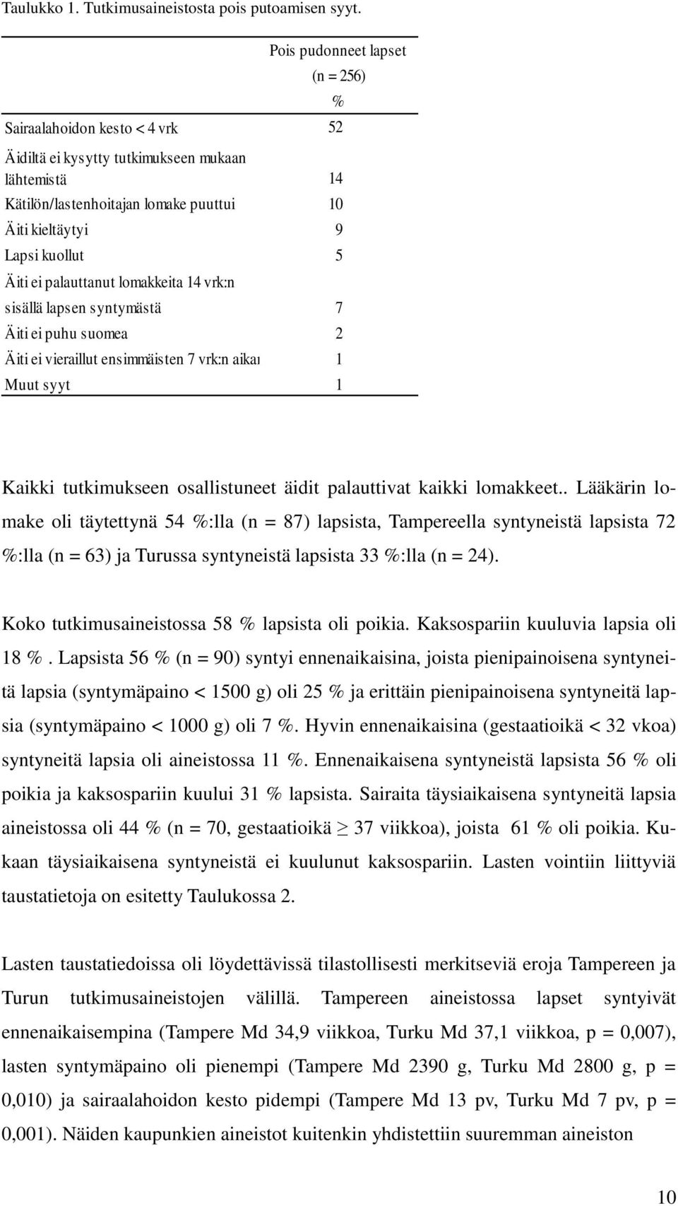 palauttanut lomakkeita 14 vrk:n sisällä lapsen syntymästä 7 Äiti ei puhu suomea 2 Äiti ei vieraillut ensimmäisten 7 vrk:n aikana sairaalassa1 Muut syyt 1 % 14 Kaikki tutkimukseen osallistuneet äidit