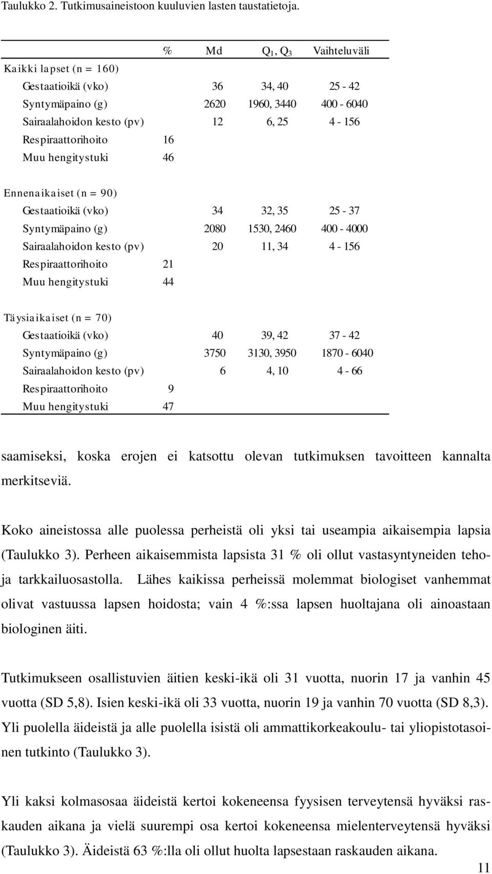 hengitystuki 46 Ennenaikaiset (n = 90) Gestaatioikä (vko) 34 32, 35 25-37 Syntymäpaino (g) 2080 1530, 2460 400-4000 Sairaalahoidon kesto (pv) 20 11, 34 4-156 Respiraattorihoito 21 Muu hengitystuki 44