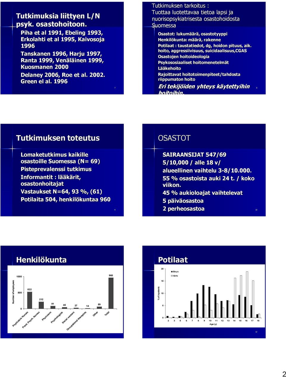 1996 7 Tutkimuksen tarkoitus : Tuottaa luotettavaa tietoa lapsi ja nuorisopsykiatrisesta osastohoidosta Suomessa Osastot: lukumäärä, osastotyyppi Henkilökunta: määrä, rakenne Potilaat : taustatiedot,